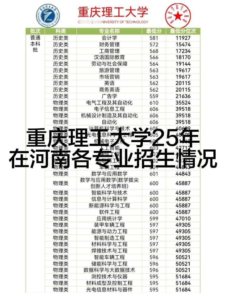 历史组：位次比较靠前的为考公优势专业：会计学（11927位）、财务管理（1547