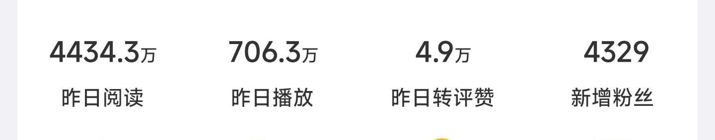 昨日数据 