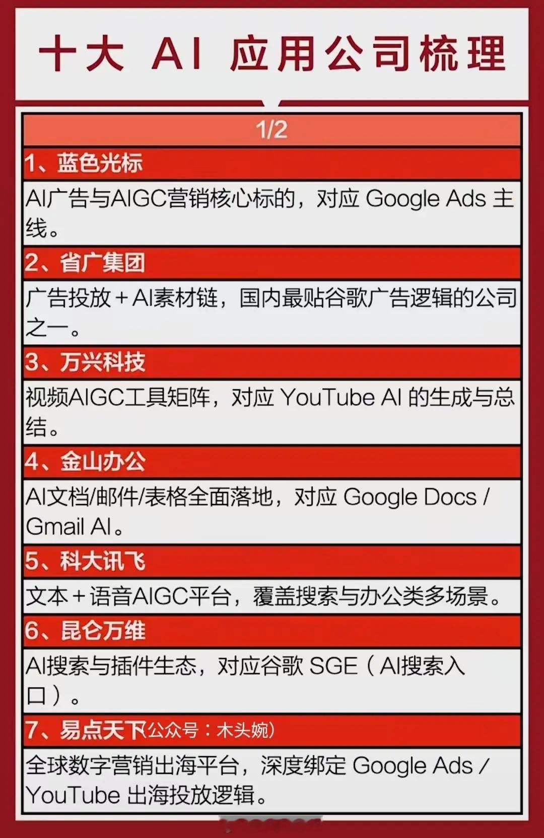 十大AI应用概念核心龙头盘点！AI应用概念政策驱动逻辑：村里印发《关于深入实施“