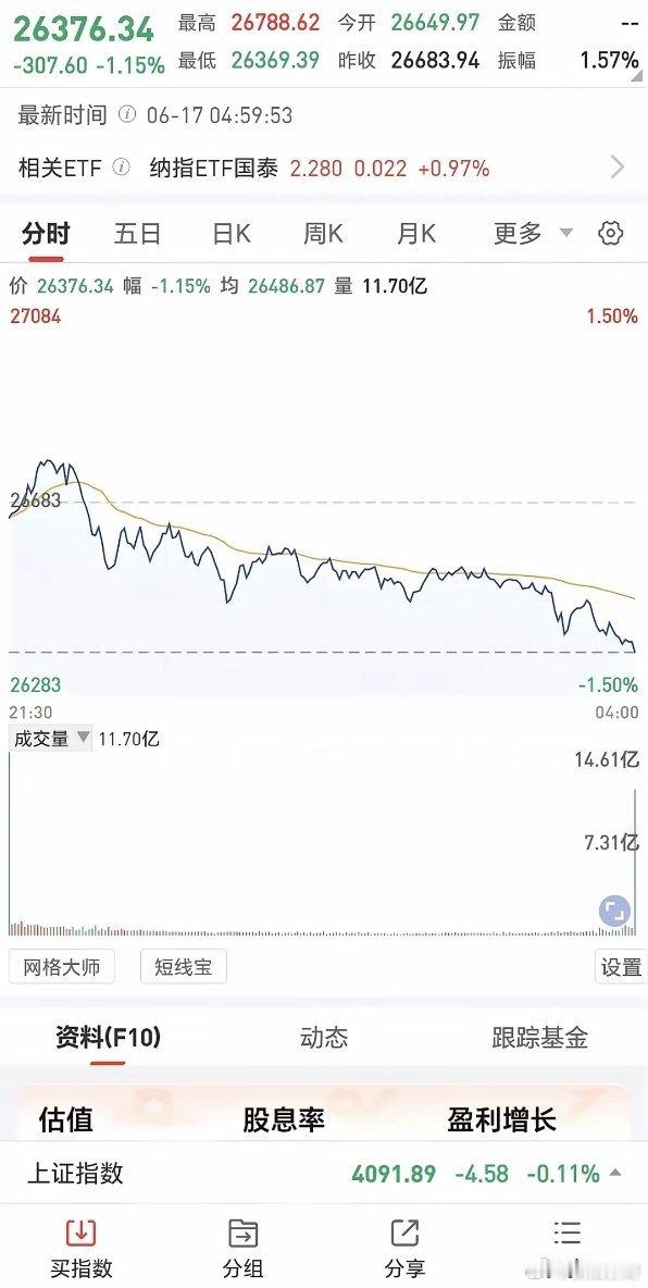 今天科技板块估计危险了！美国大科技大跌，其中AI算力和光通信板块直接崩了，个股跌