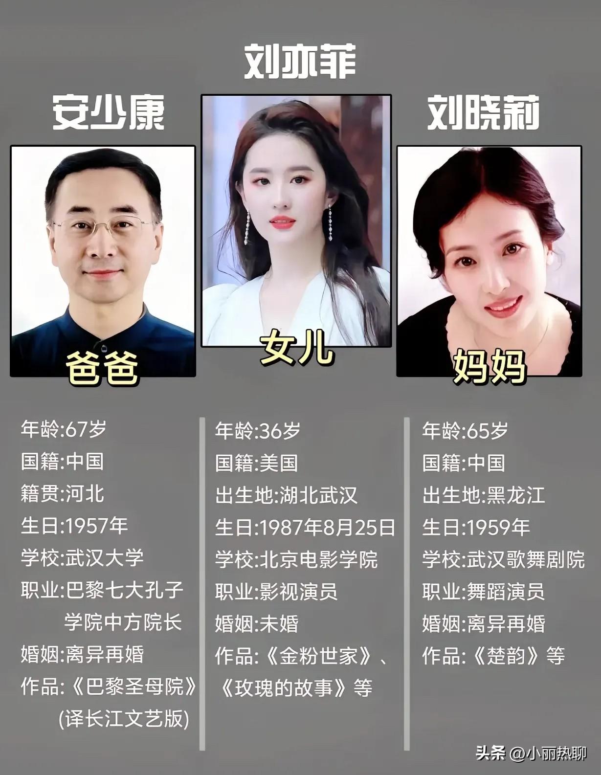 怎么能有这么优秀的遗传基因？

当初刘亦菲说自己是家里最不好看的时候，网友们都觉