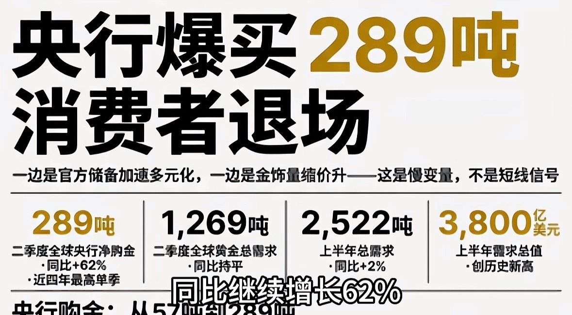 金银狂飙原因昨天大涨！今天继续大涨！原因很简单看看图2你就明白了👇👇👇今天