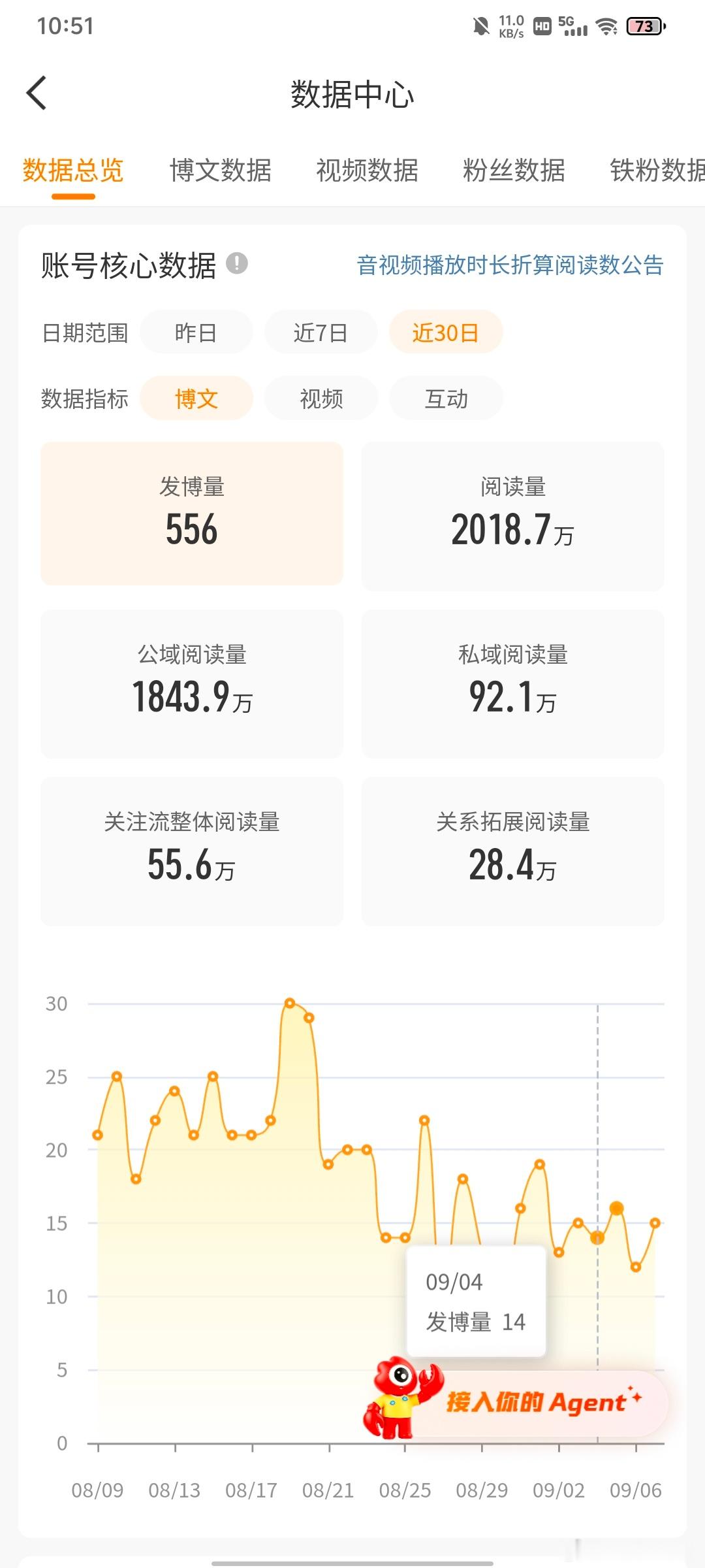 记录✍️2000w ​​​
