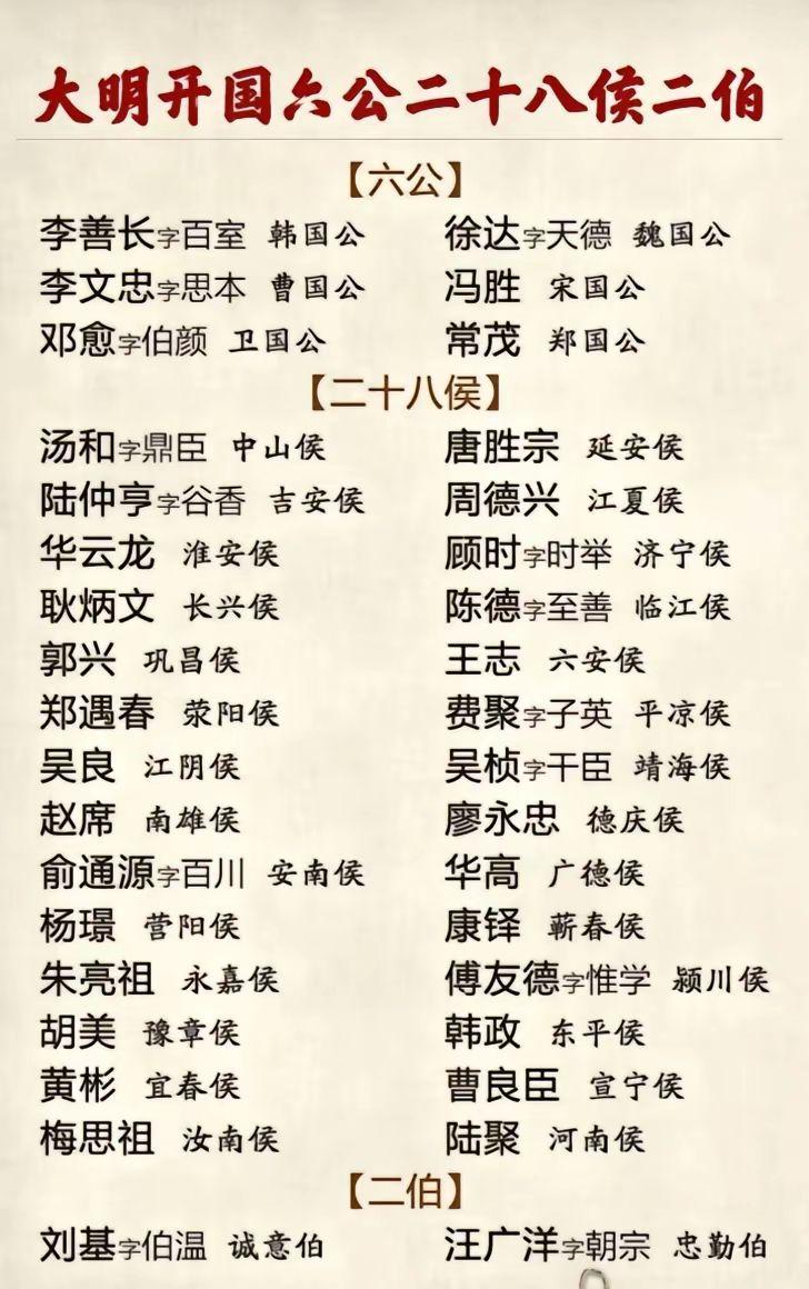 历史 历史人物 历史故事 朱元璋 明朝