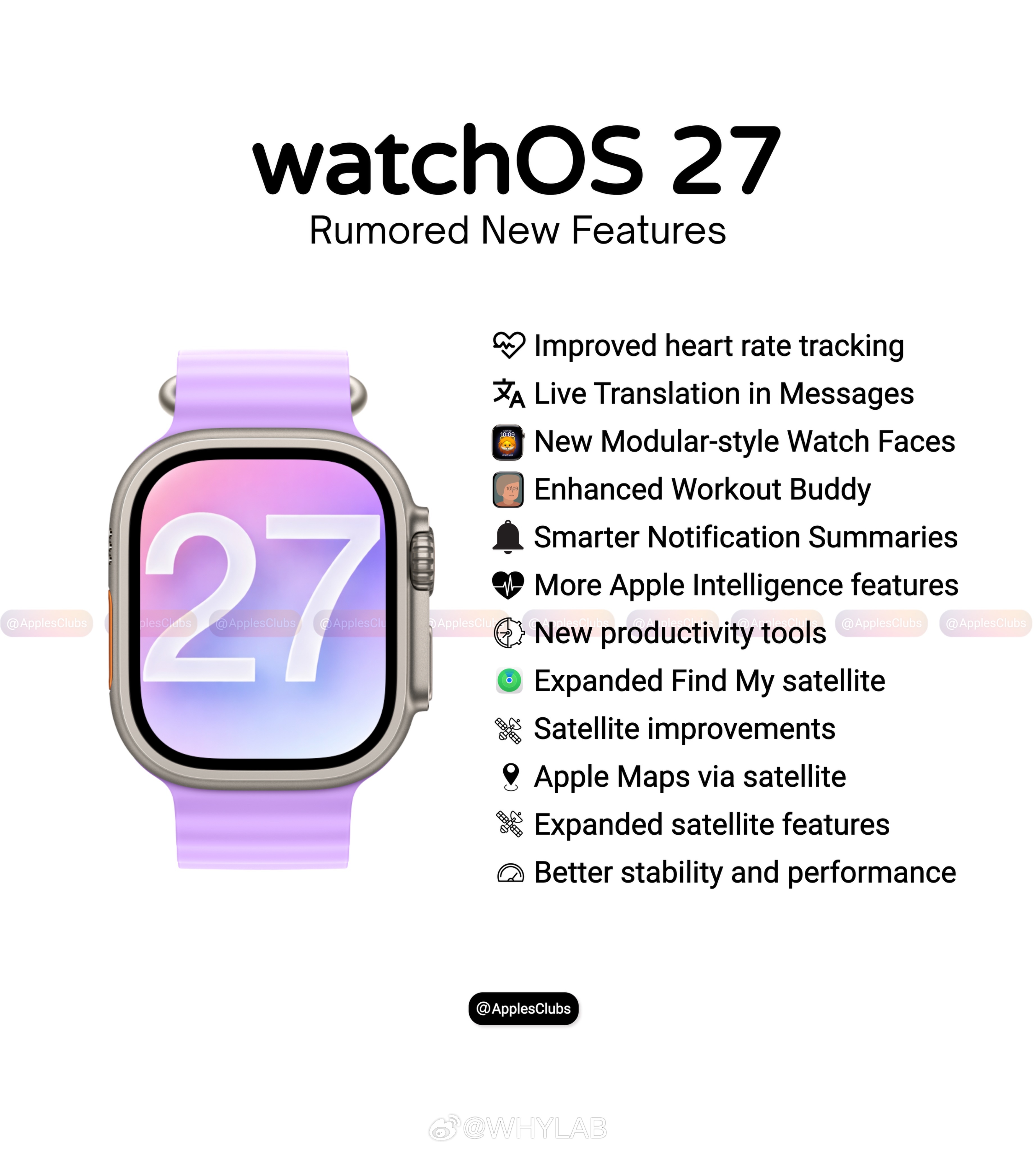 watchOS 27 应该是近几年最大的一次更新，可惜部分功能国行用不上。改进心