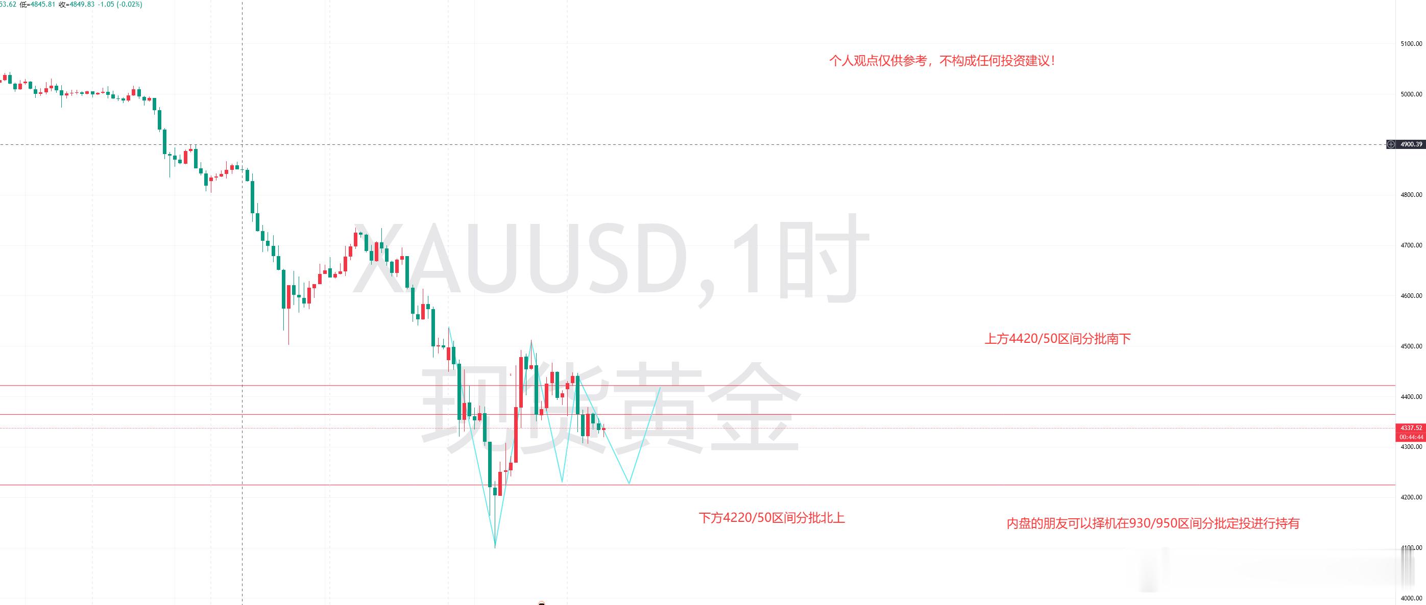 外汇黄金黄金  昨日周一黄金在大幅度下挫之后，一度跌破4100，到达4099附近