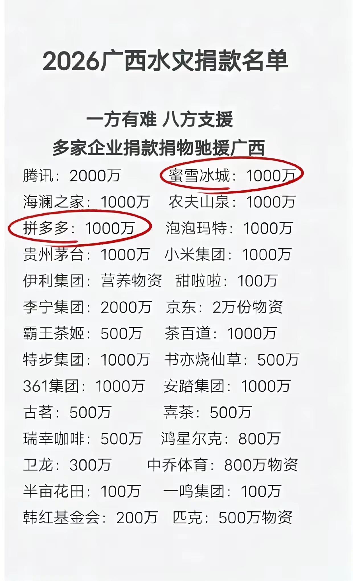 我看以后谁还敢小瞧拼多多了！！！广西捐款 广西抗洪救灾 社会救助政策解读 赈灾捐