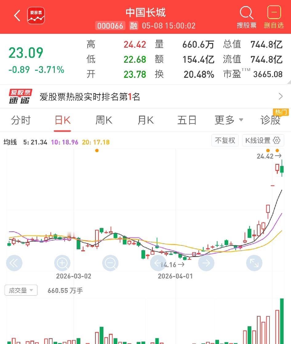 看来大市值的股票现阶段很难有真正的龙头出现了，从前三板是情绪共振，现在三板后的第