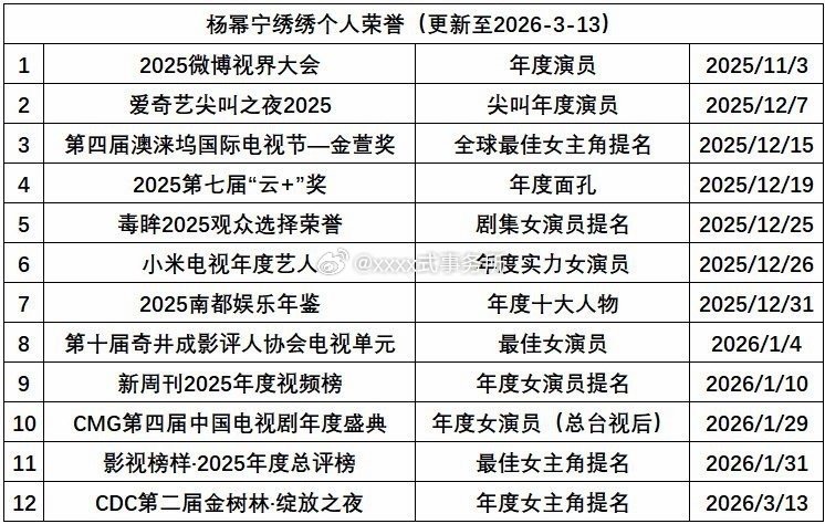 杨幂生万物宁绣绣已横扫各大榜单 