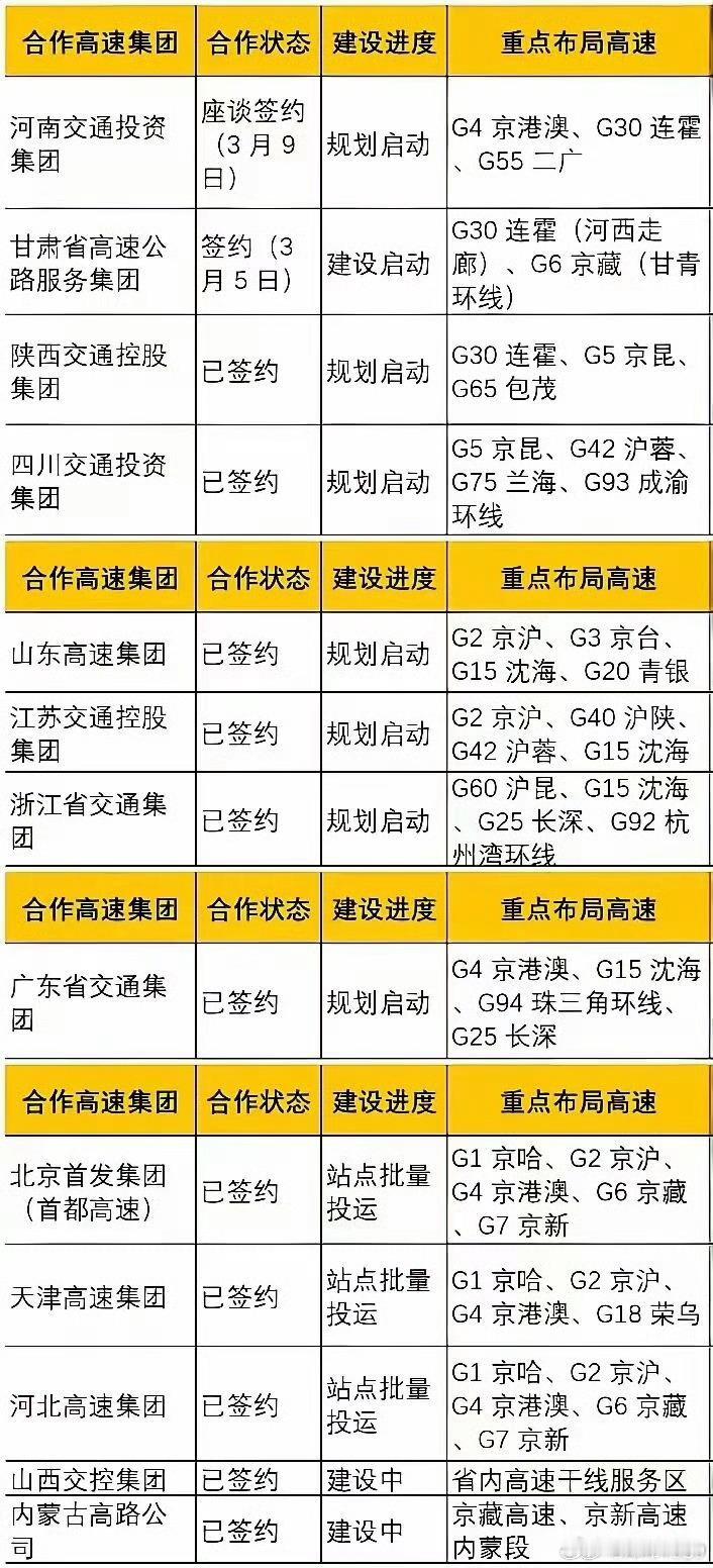 比亚迪高速闪充站规划的非常清晰，而且他这300多亿砸下去，可不是只为了卖车，背后