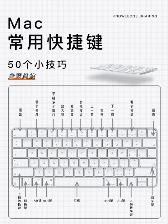 干货-50个Mac快捷键技巧学会用苹果妙控键盘