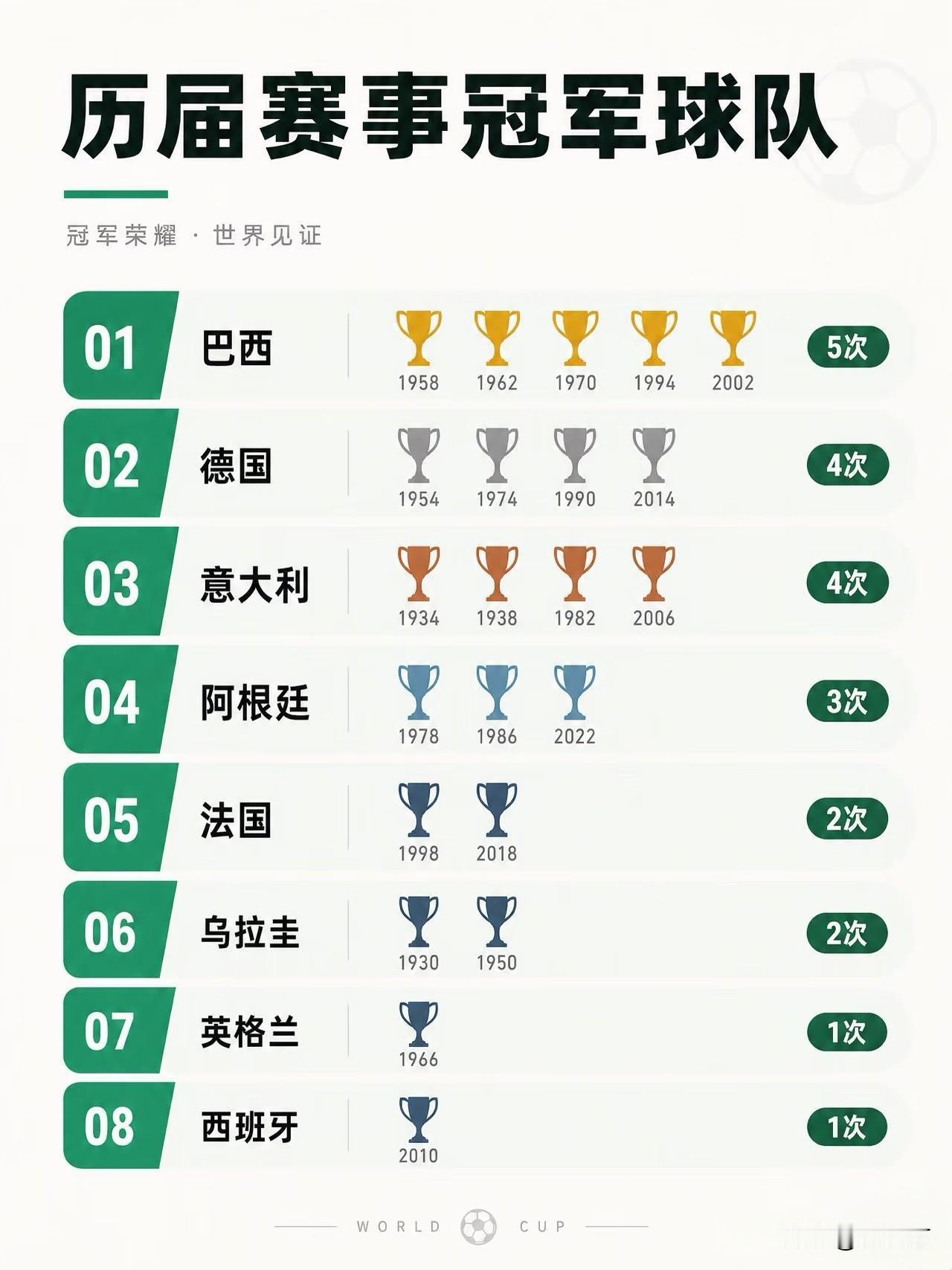 阿根廷总统不出席世界杯决赛。
原来总统也“迷信”？
他称“在家看5场我们都赢了！