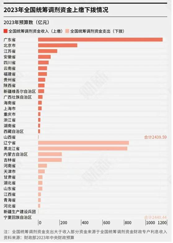 看看这张图，辽宁球迷是不是应该对广东队友善一点呢？还好意思天天造谣，抹黑吗？现在