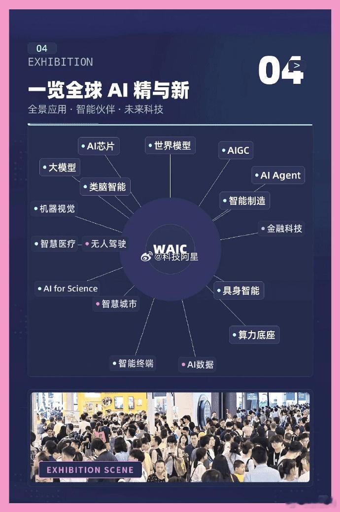 【WAIC2026怎么看】世界人工智能大会WAIC2026今天在上海开幕，给大家