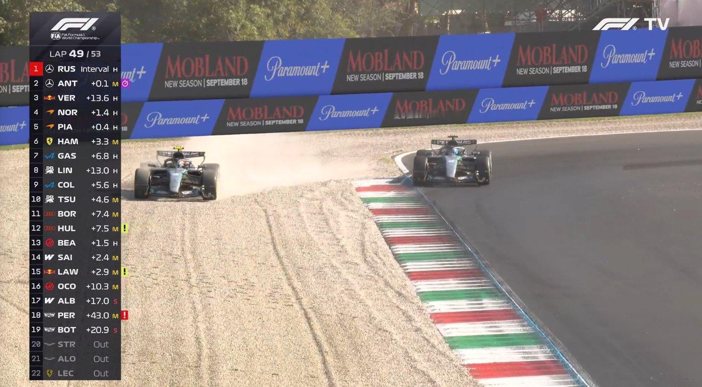 woow安东内利[哆啦A梦害怕]F1[超话]2026F1意大利大奖赛 ​​​