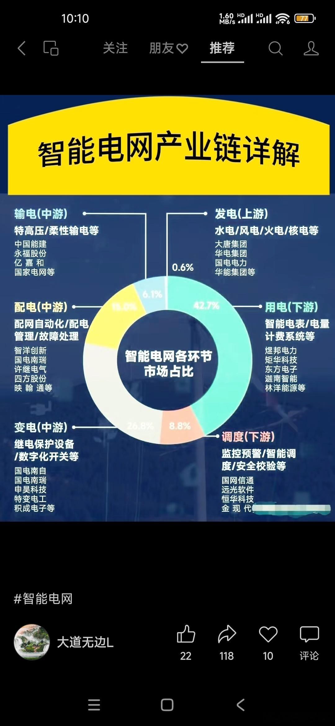 A股 智能电网产业链详解 ​​​