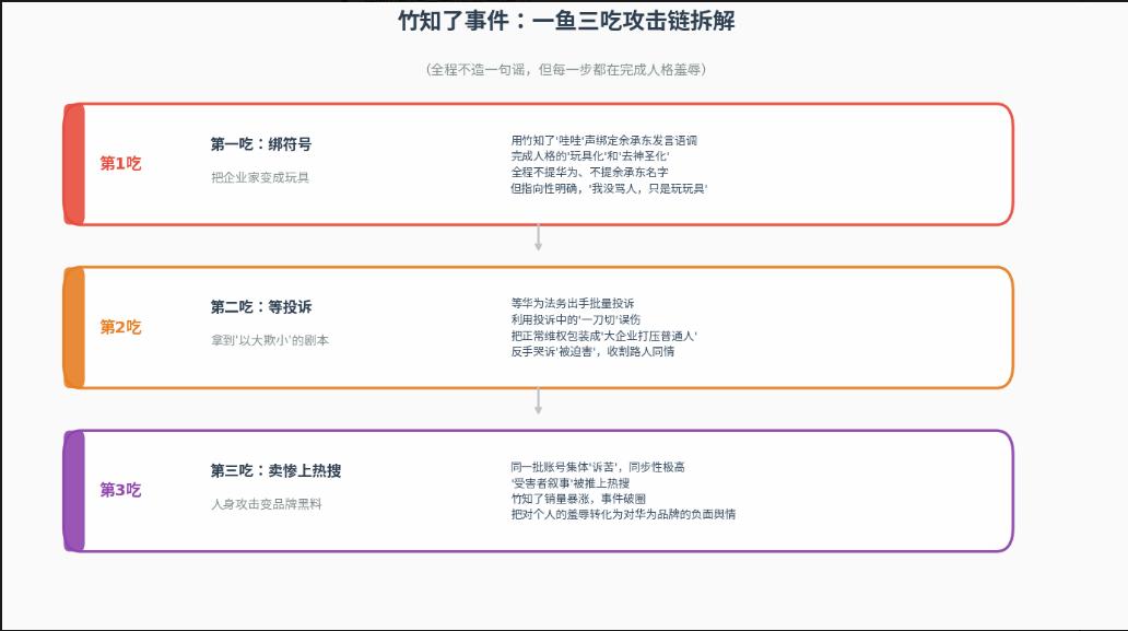 一鱼三吃竹知了，机关算尽黑华为。
有人说我阴谋论，说就是个玩具梗，哪来那么多算计