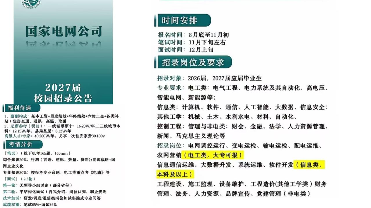 国家电网2027届校园招聘公告
 
报名时间8月底至11月初，笔试11月下旬，面