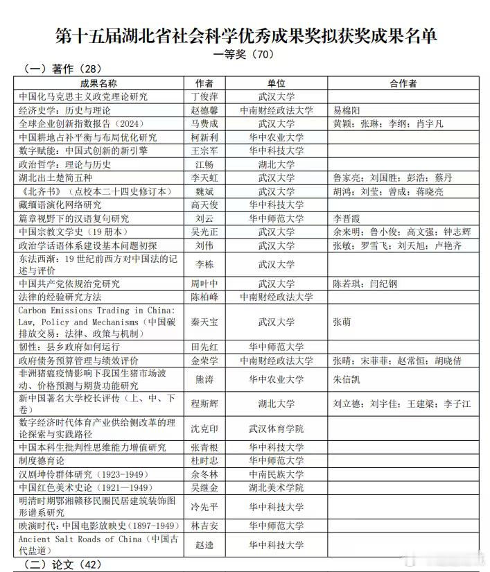 今日公示揭晓，我的专著《Ancient Salt Roads of China》