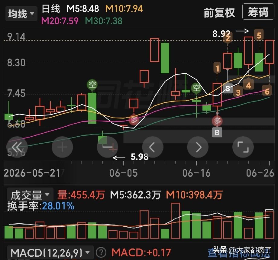 有这样一只股票，第一天涨停，第二天跌停，第三天又涨停，第四天跌停，如果你是第一天