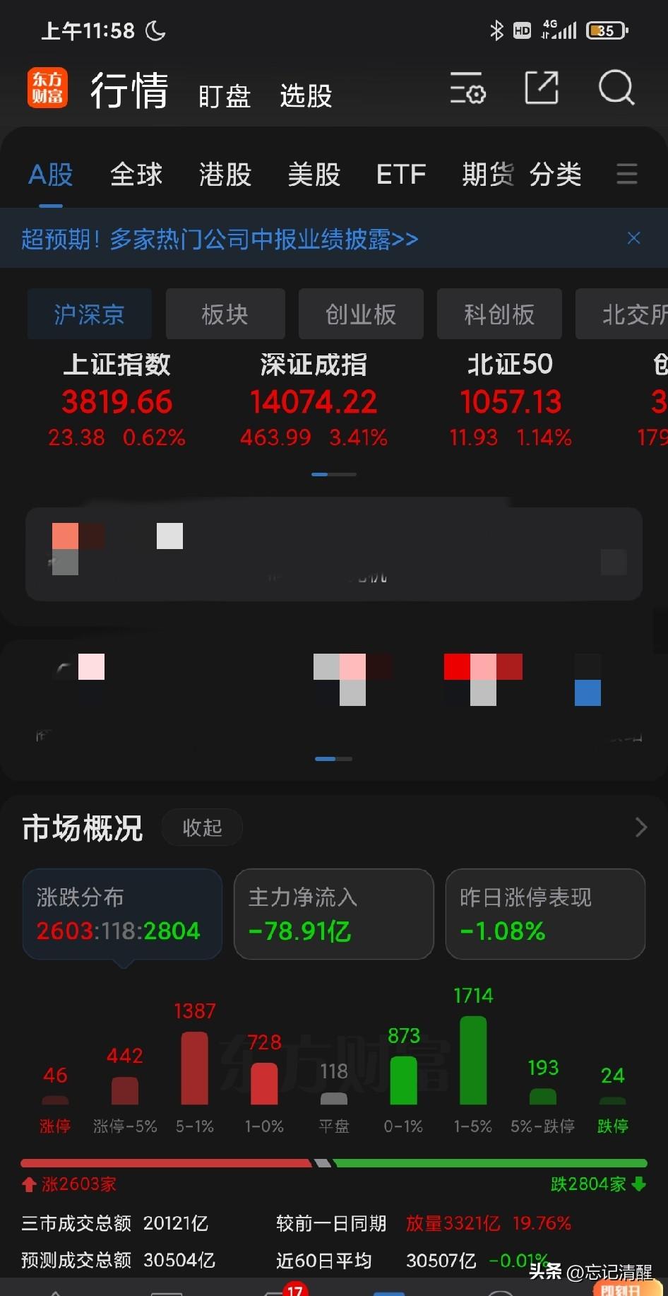 今日 AI 芯片算力：2600 对战 2800，优势在我，所以大涨。
这种一个板