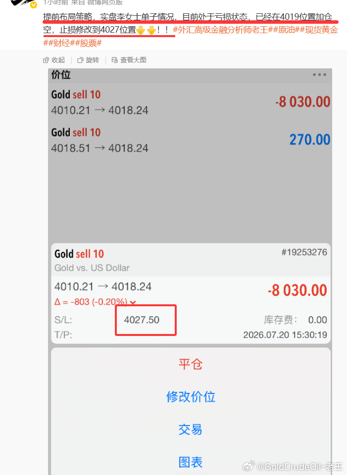 提前布局黄金4010空，进场拉至4019加仓空，当时最高给到4027位置，老王就