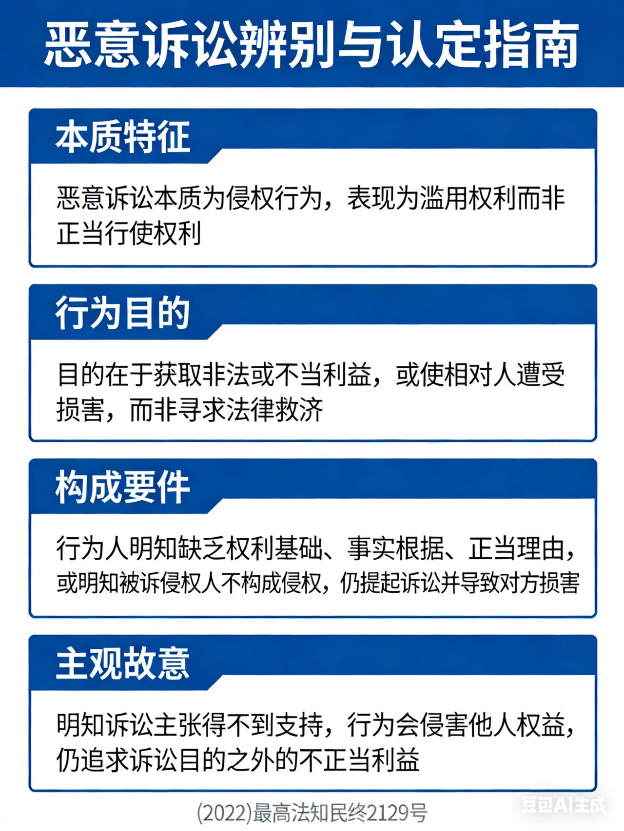 如何辨别和认定恶意诉讼
裁判要旨:恶意诉讼本质为侵权行为，其行为表现为滥用权利而