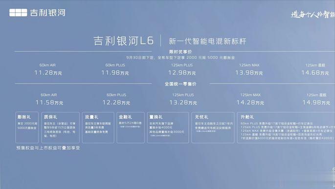 吉利银河L6上市，这下，10-15万这个价位的插电式混动车型更卷了

本来，在1