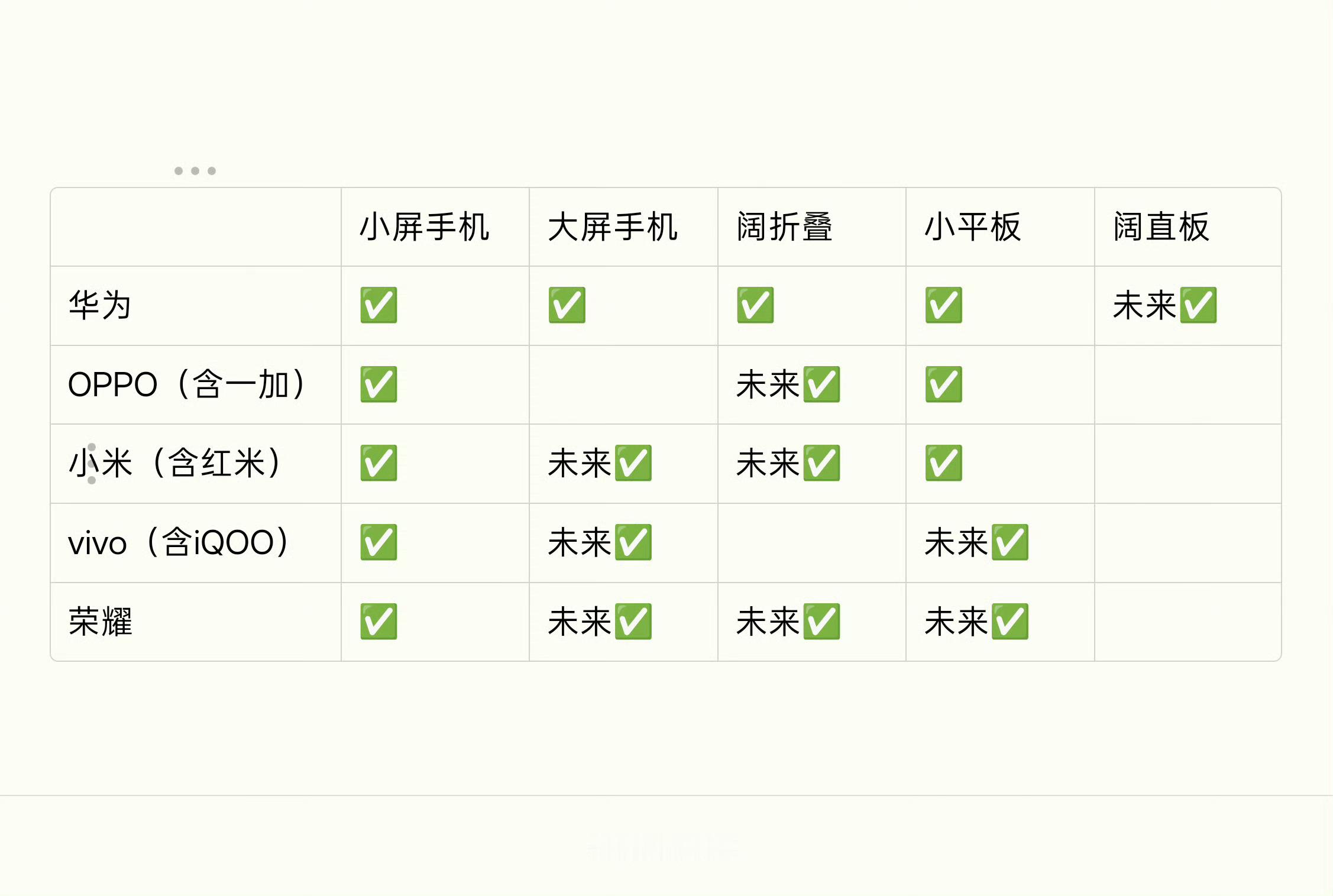 华米OV耀全来了！大屏手机赛道正式开卷华为、小米、OPPO、vivo、荣耀接下来