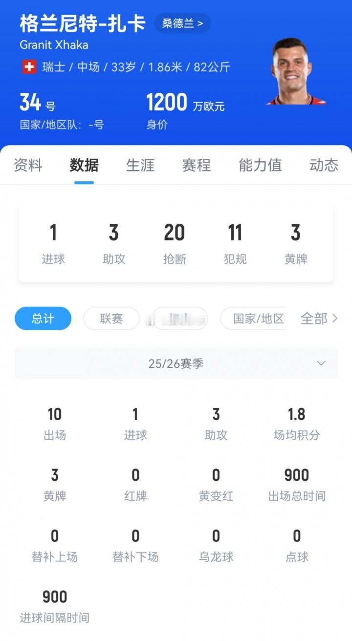 凌晨英超第10轮最后一场比赛结束，詹俊在社媒选出了他眼中夏窗的最佳引援和最差引援