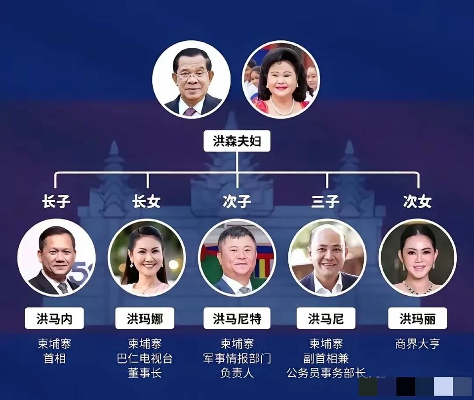 柬埔寨这个国家，看来还是洪家的天下呀。

洪森卸甲之后，传位给长子洪马内，而自己