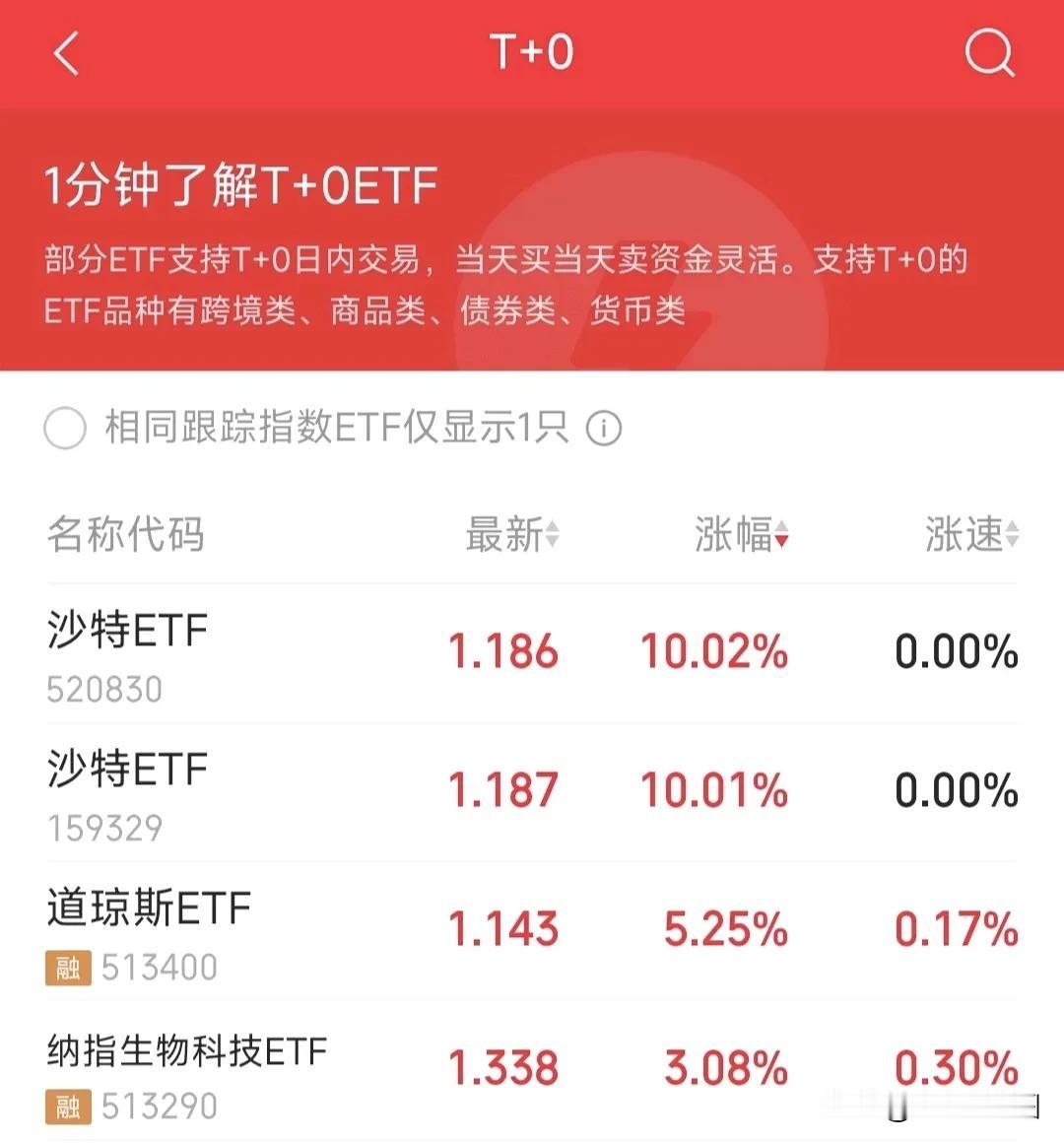 今天的A股又是不争气的一天，股民只好投资海外ETF了，沙特的两只ETF基金开盘就