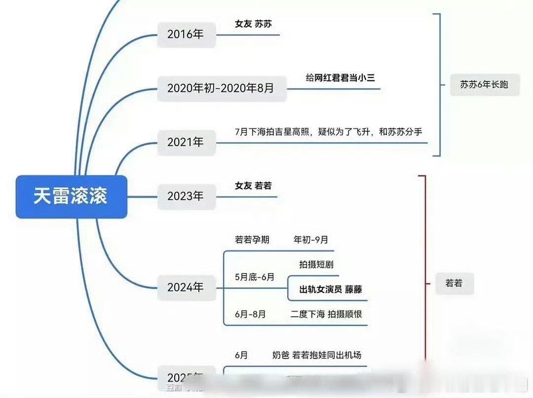 现在就是谁说自己是女朋友就是了？田栩宁四个女友时间线 ​​​