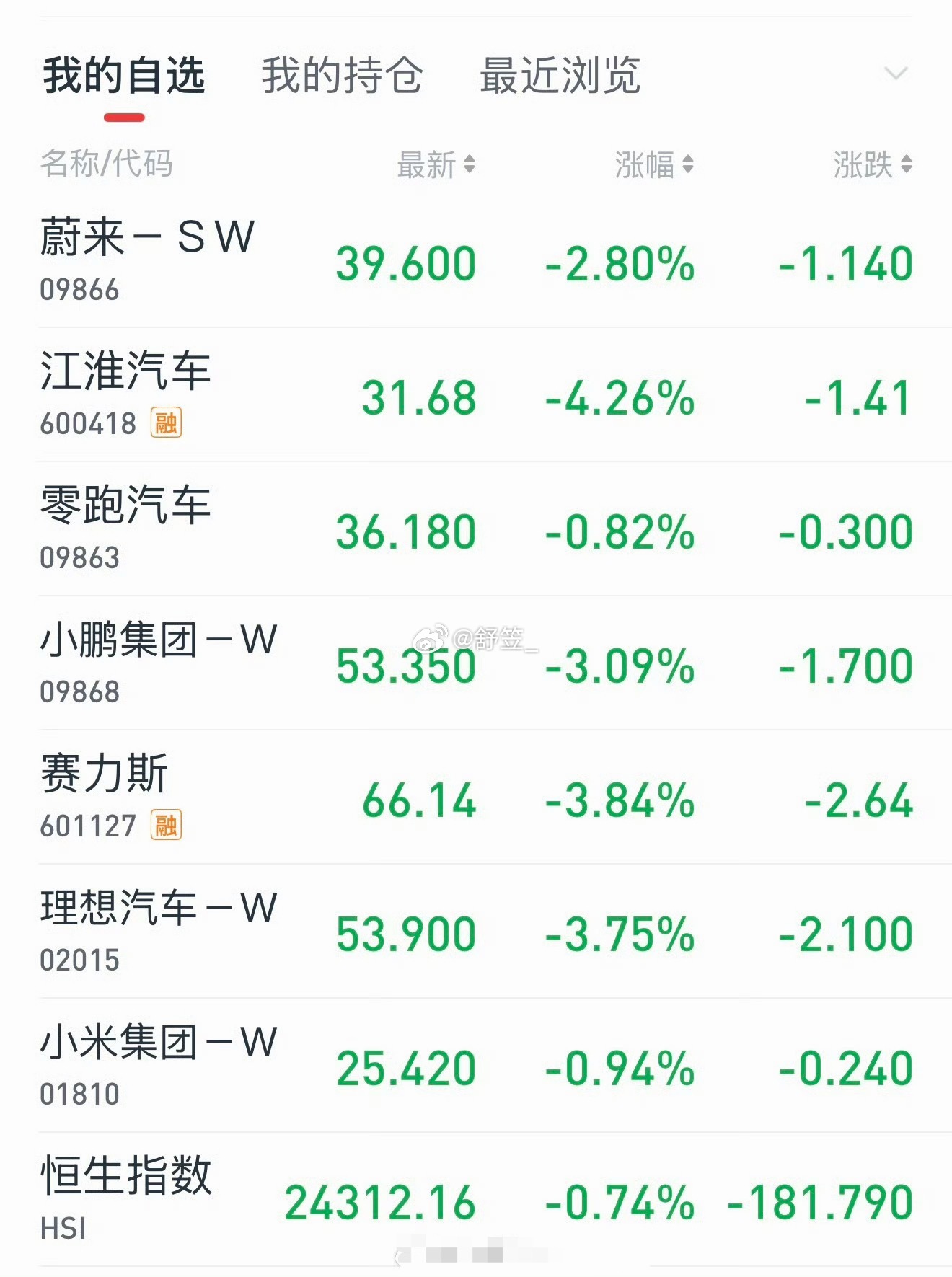 新能源车股票了一绿到头财经a股