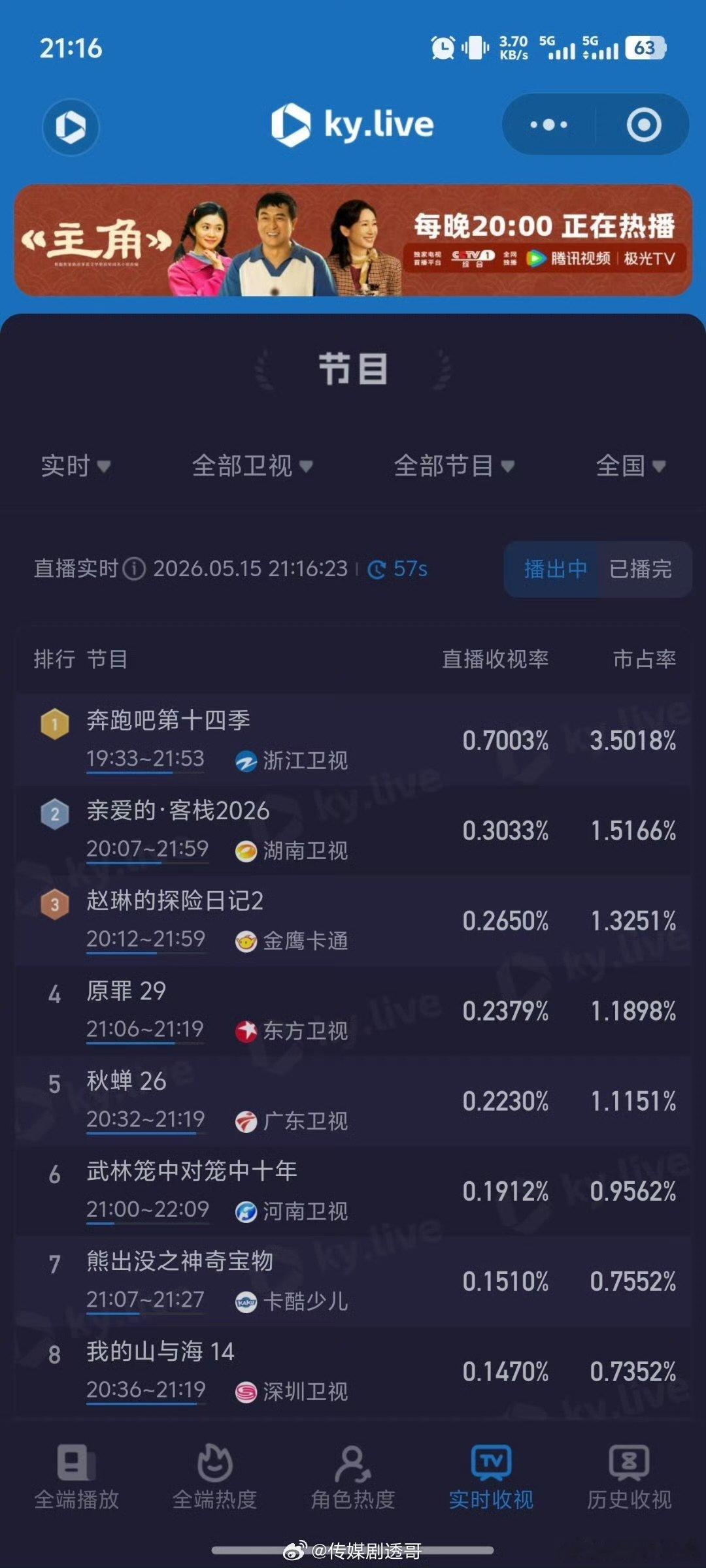 跑男情侣特辑收视率创本季新高跑男收视率创本季新高 跑男情侣特辑收视率创本季新高，