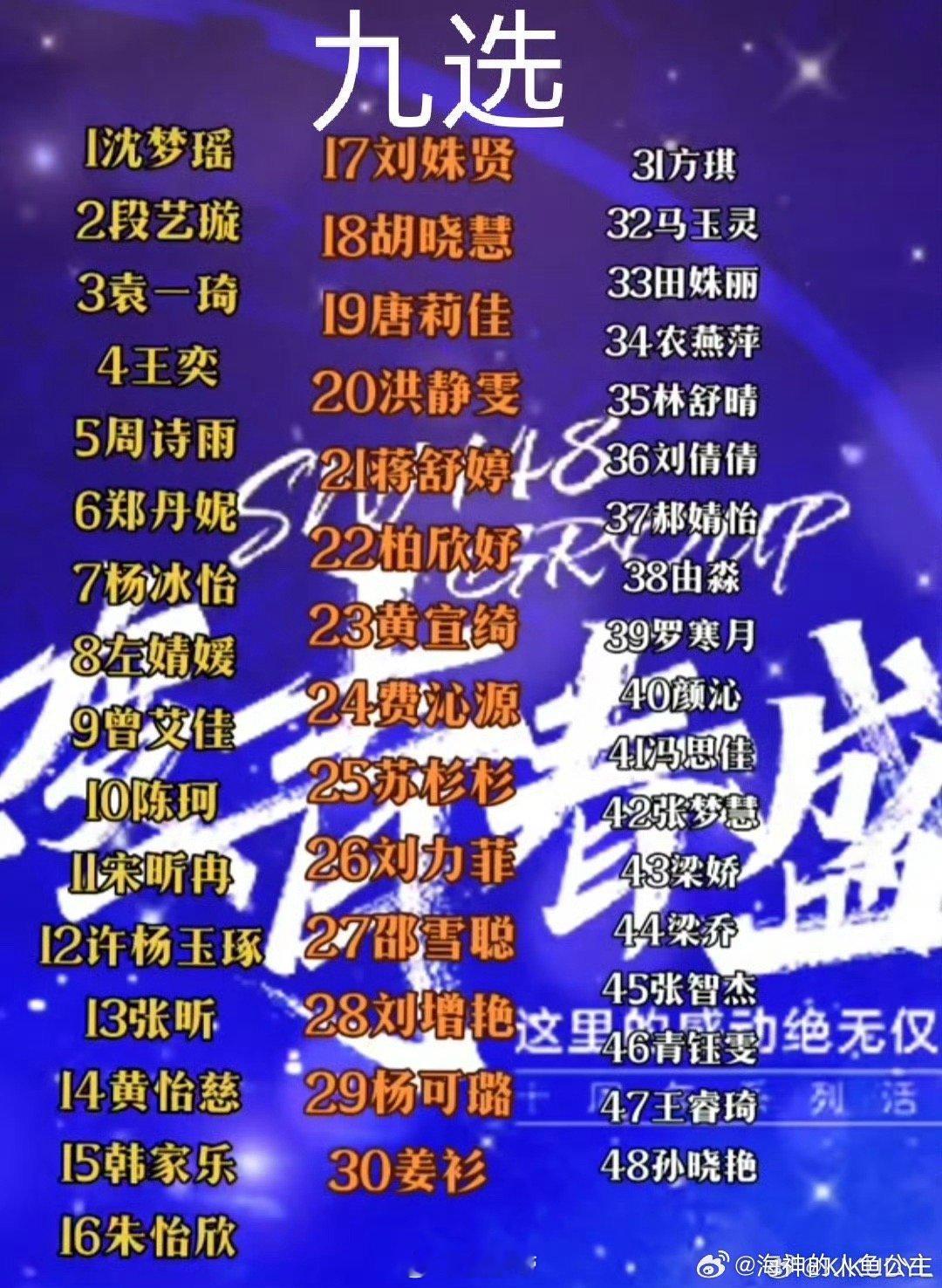 鞠婧祎等7名成员总选票额过亿  内娱养成系的吸金力太震撼！SNH4812届总选7
