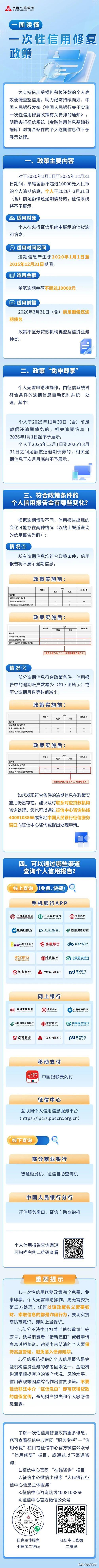央行信用修复新政已实施，有逾期记录的朋友要抓紧了！符合相关条件即可自动修复：特定