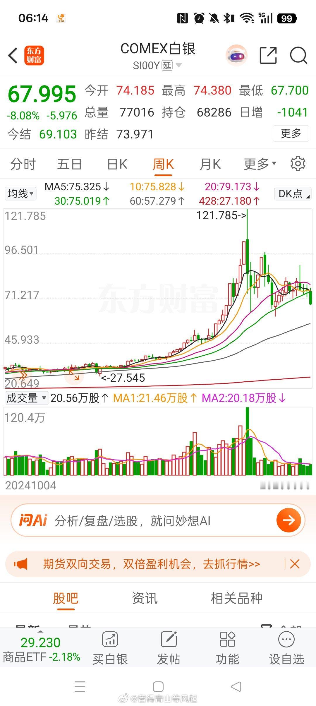 昨夜美国公布非农就业数据，大超预期，市场担心美联储提前加息！这段时间一直强势上涨