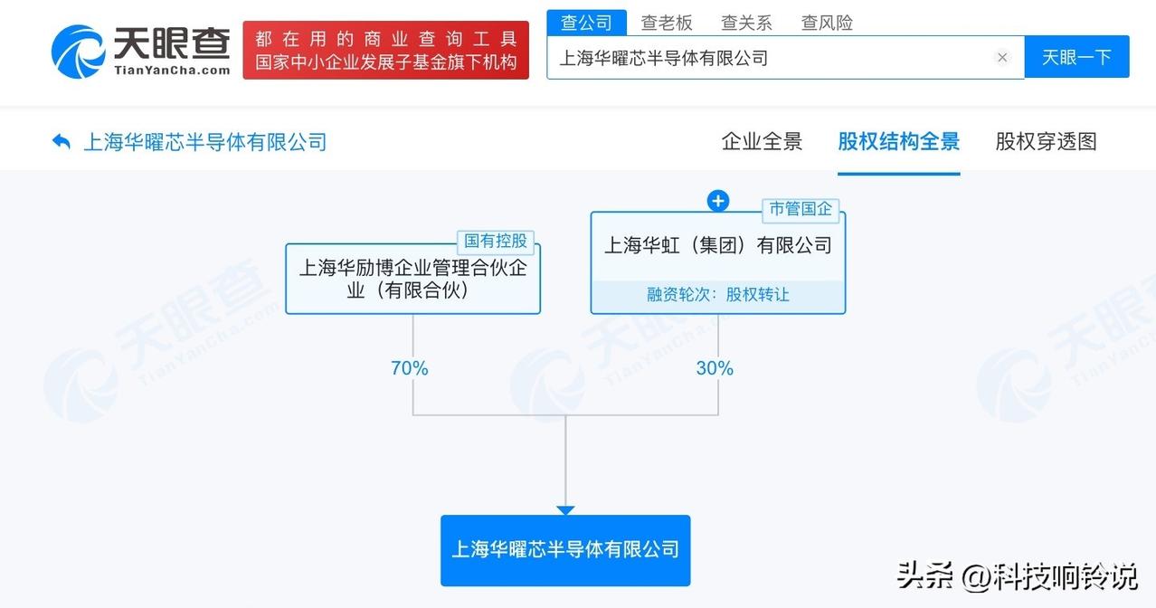 【华虹集团成立新半导体公司 注册资本10亿】
天眼查工商信息显示，近日，上海华曜