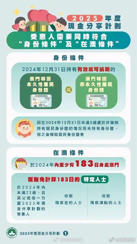 #澳门已连续18年发钱# 【连续18年发钱！#澳门向永久居民每人发10000澳门