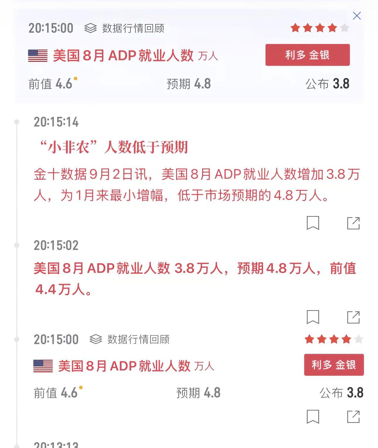 利多！但是我还是多看少动！