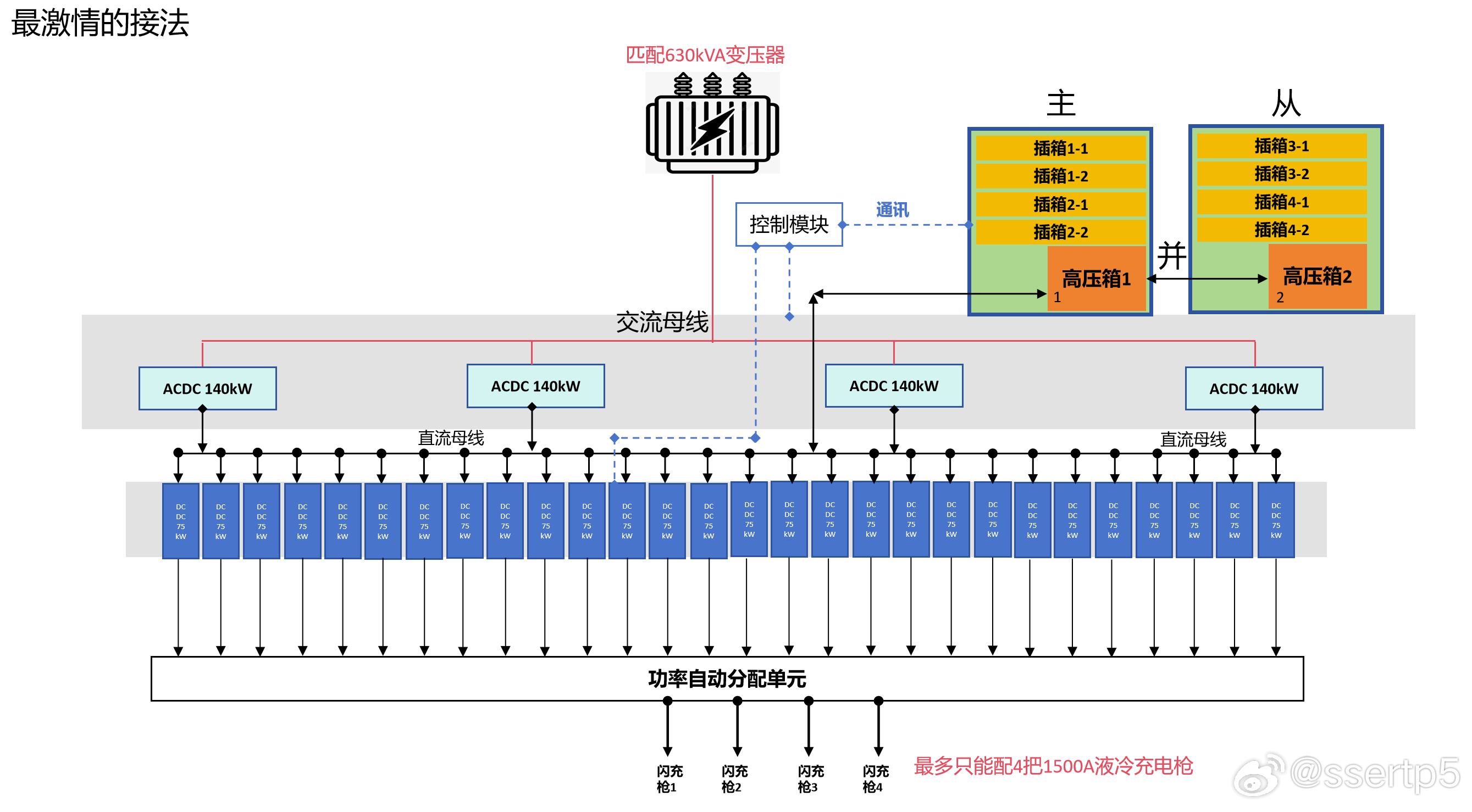 确定了，大致是这么接的，两台储能并联。比亚迪