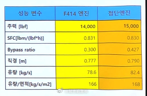 韩国空军研讨会中的