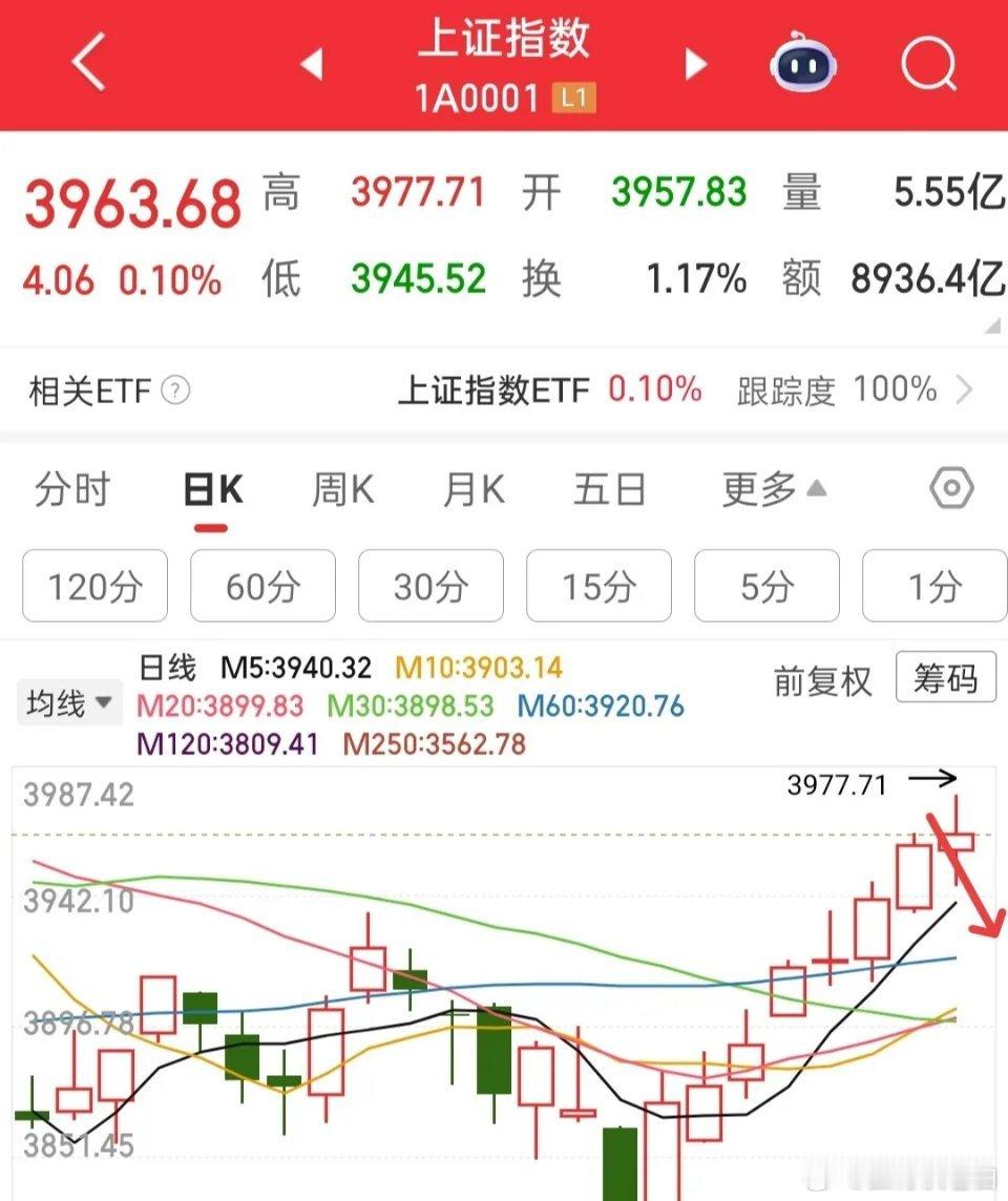 接下来两天，我预感大盘随时可能砸出一根让人猝不及防的中大阴线。这话听着可能有点难