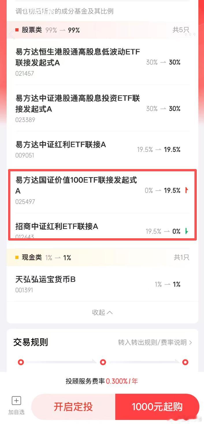 红利汉堡调仓结束了~望京博格与朋友们