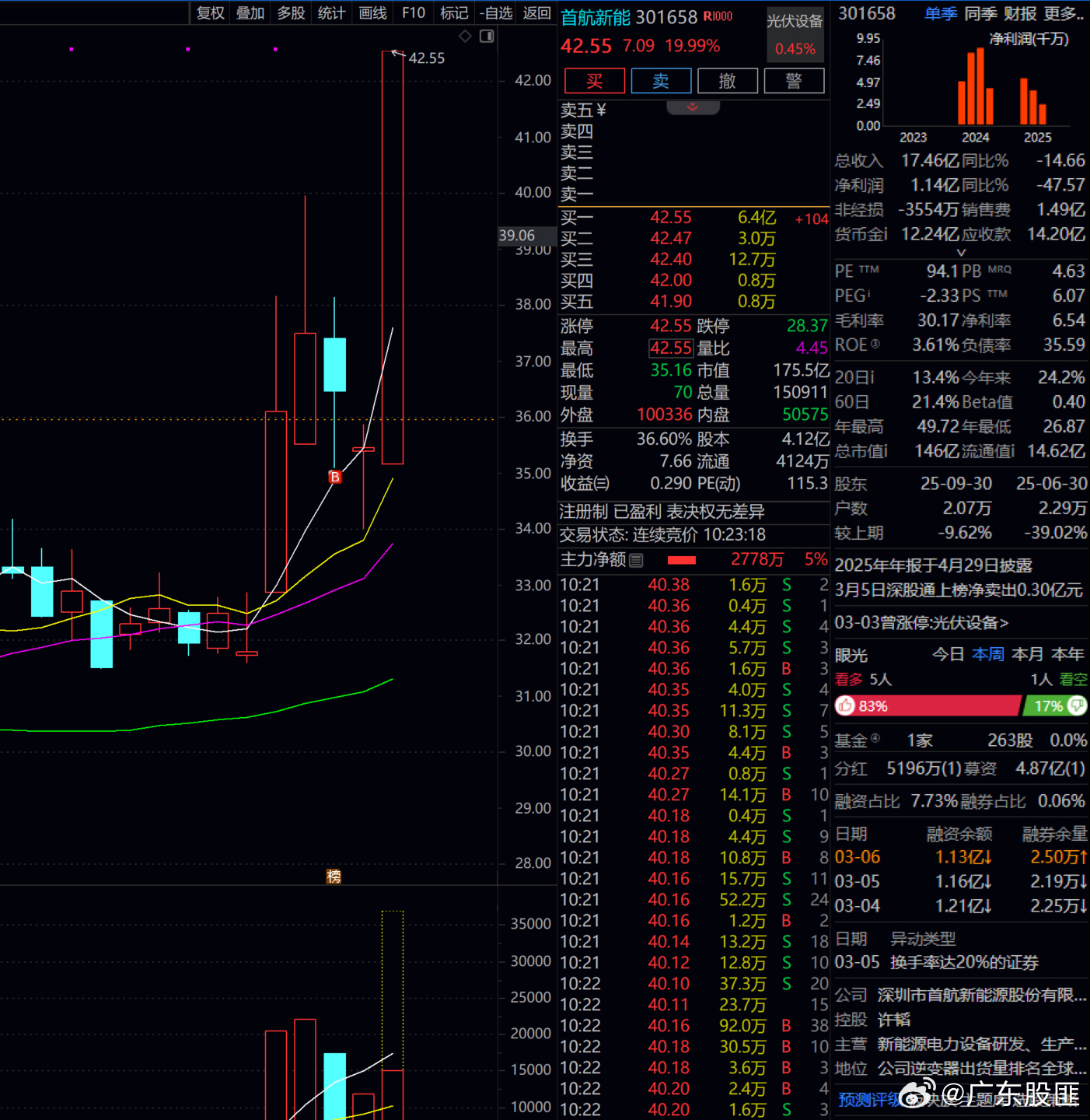 今年 放过的第一牛！！！20厘米了！！！