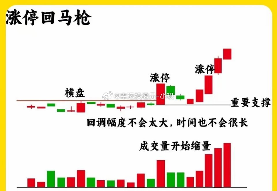 注意了！手里股价上涨以后，是走还是留？不管是哪种涨停板形态，其实都有一个共同特征