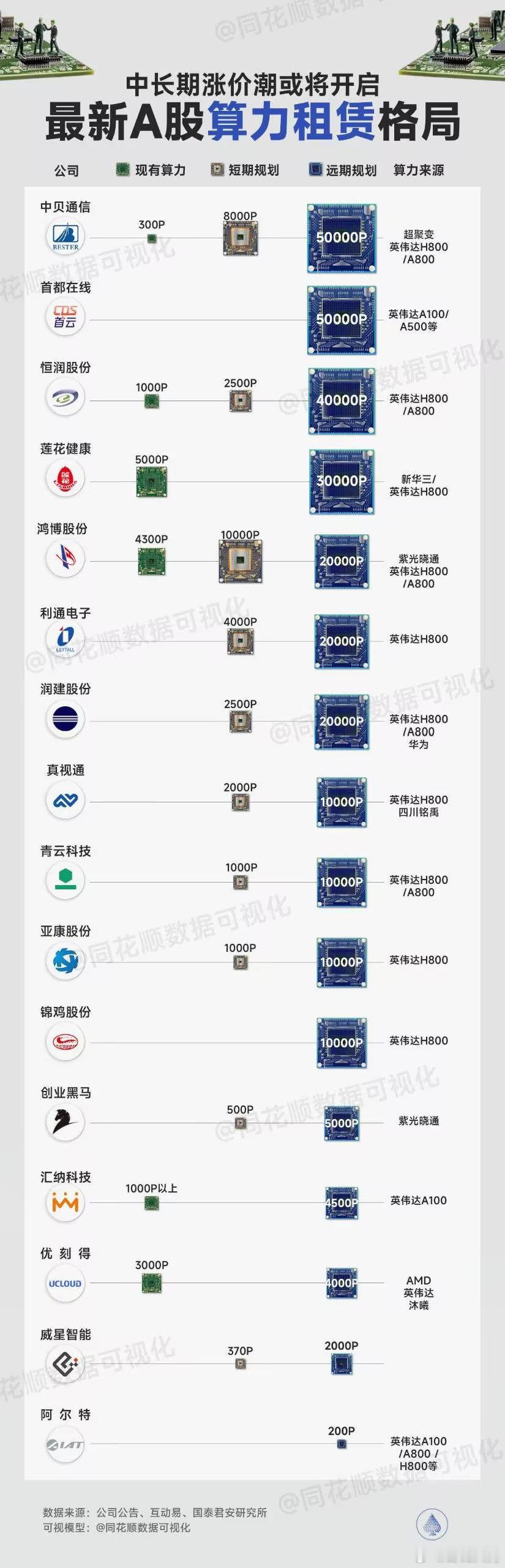 早盘算力租赁强势，最新A股算力租赁格局 