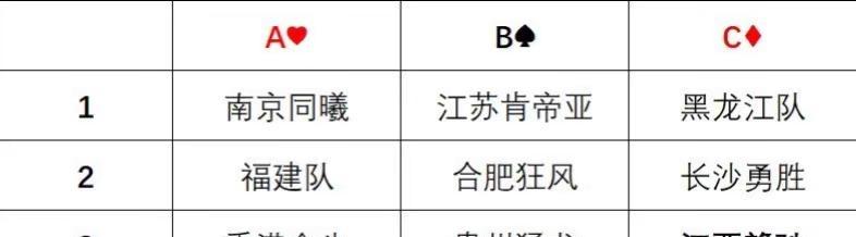 南京同曦U19景德镇赛区！ 第一场对香港金牛！首战告捷 ，晚上对阵福建南京 南京