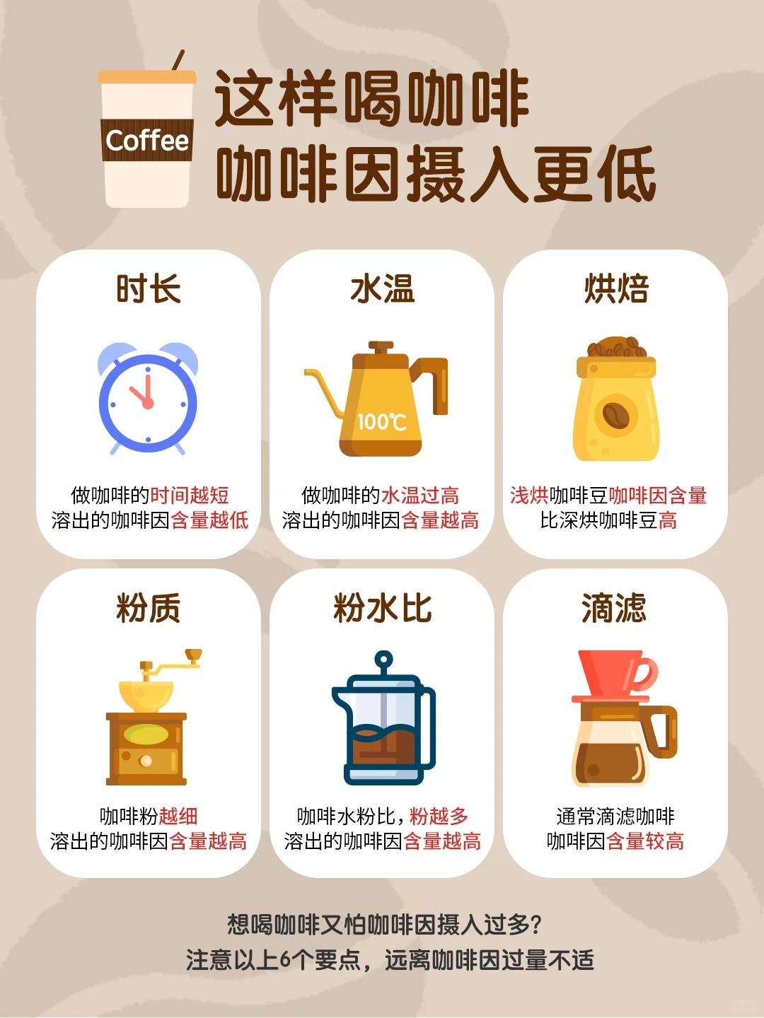 健康“续命”喝咖啡｜如何更好控制咖啡因摄入
